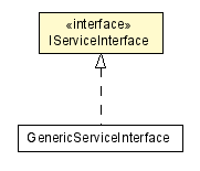 Package class diagram package IServiceInterface