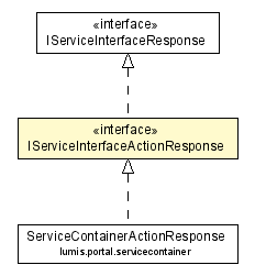 Package class diagram package IServiceInterfaceActionResponse