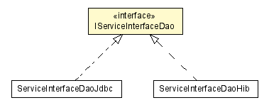 Package class diagram package IServiceInterfaceDao