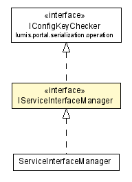 Package class diagram package IServiceInterfaceManager