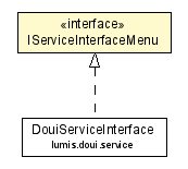 Package class diagram package IServiceInterfaceMenu