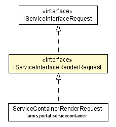 Package class diagram package IServiceInterfaceRenderRequest