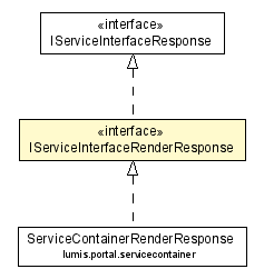 Package class diagram package IServiceInterfaceRenderResponse