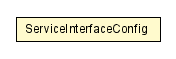 Package class diagram package ServiceInterfaceConfig