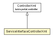 Package class diagram package ServiceInterfaceControllerXml