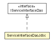 Package class diagram package ServiceInterfaceDaoJdbc