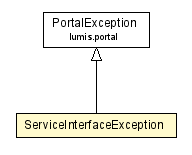 Package class diagram package ServiceInterfaceException