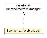 Package class diagram package ServiceInterfaceManager