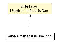 Package class diagram package IServiceInterfaceListDao