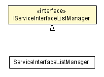 Package class diagram package IServiceInterfaceListManager