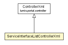 Package class diagram package ServiceInterfaceListControllerXml