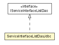 Package class diagram package ServiceInterfaceListDaoJdbc