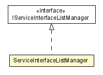 Package class diagram package ServiceInterfaceListManager