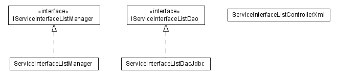 Package class diagram package lumis.portal.serviceinterface.list