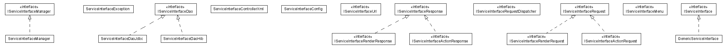 Package class diagram package lumis.portal.serviceinterface