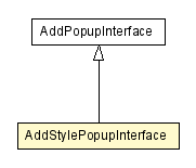 Package class diagram package AddStylePopupInterface