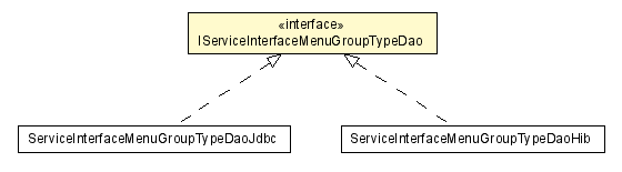 Package class diagram package IServiceInterfaceMenuGroupTypeDao