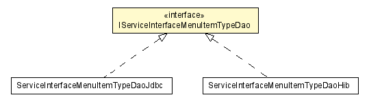 Package class diagram package IServiceInterfaceMenuItemTypeDao