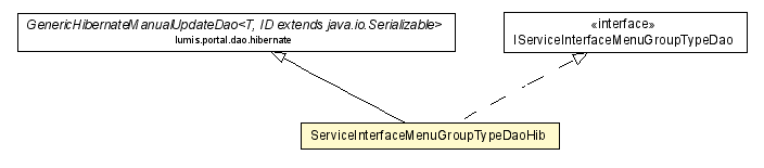 Package class diagram package ServiceInterfaceMenuGroupTypeDaoHib