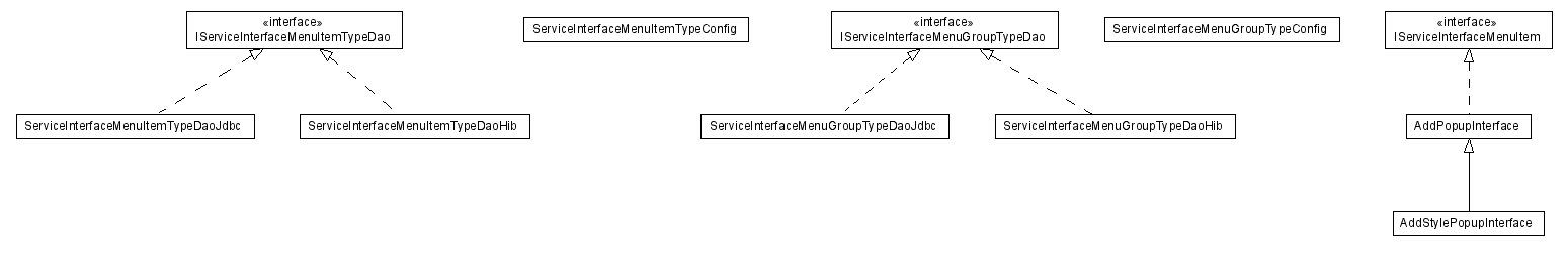 Package class diagram package lumis.portal.serviceinterface.menu