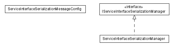 Package class diagram package lumis.portal.serviceinterface.serialization