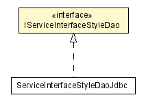 Package class diagram package IServiceInterfaceStyleDao