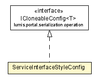 Package class diagram package ServiceInterfaceStyleConfig