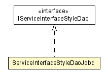 Package class diagram package ServiceInterfaceStyleDaoJdbc