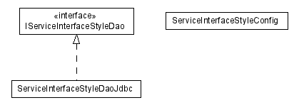 Package class diagram package lumis.portal.serviceinterface.style