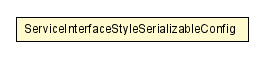 Package class diagram package ServiceInterfaceStyleSerializableConfig