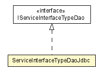 Package class diagram package ServiceInterfaceTypeDaoJdbc