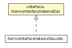 Package class diagram package IServiceInterfaceInstanceDao