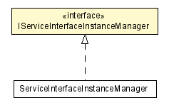 Package class diagram package IServiceInterfaceInstanceManager