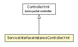 Package class diagram package ServiceInterfaceInstanceControllerXml