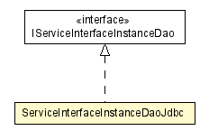 Package class diagram package ServiceInterfaceInstanceDaoJdbc