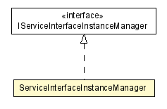 Package class diagram package ServiceInterfaceInstanceManager