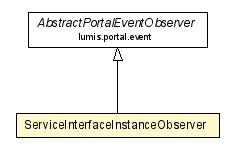 Package class diagram package ServiceInterfaceInstanceObserver