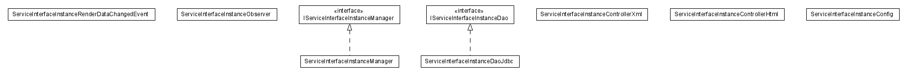 Package class diagram package lumis.portal.serviceinterfaceinstance