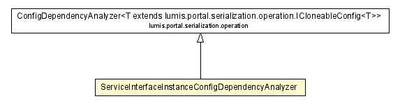 Package class diagram package ServiceInterfaceInstanceConfigDependencyAnalyzer