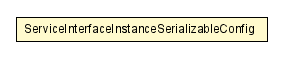 Package class diagram package ServiceInterfaceInstanceSerializableConfig