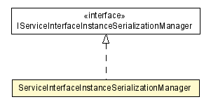 Package class diagram package ServiceInterfaceInstanceSerializationManager