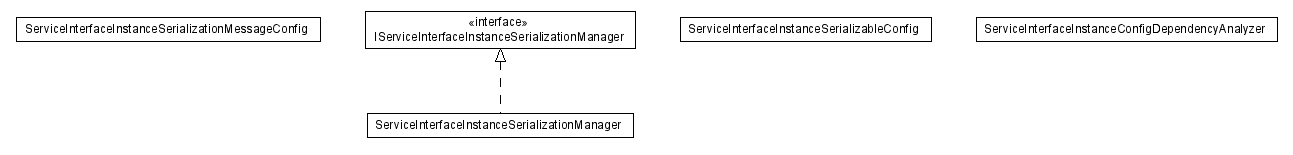 Package class diagram package lumis.portal.serviceinterfaceinstance.serialization