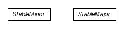 Package class diagram package lumis.portal.stability