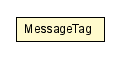 Package class diagram package MessageTag