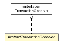 Package class diagram package AbstractTransactionObserver