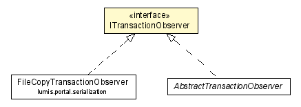 Package class diagram package ITransactionObserver