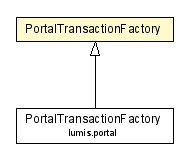 Package class diagram package PortalTransactionFactory