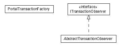 Package class diagram package lumis.portal.transaction