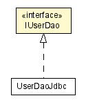 Package class diagram package IUserDao