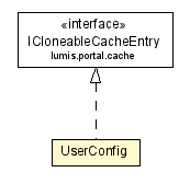 Package class diagram package UserConfig